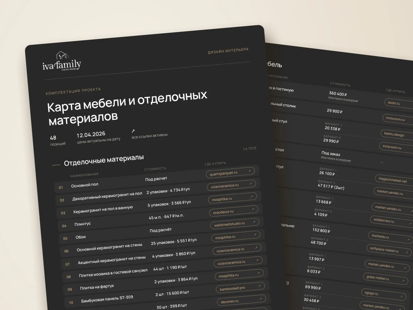 Карта мебели и материалов